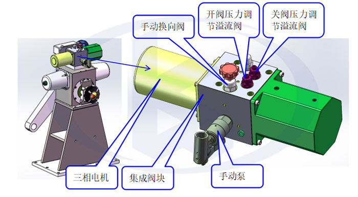 液壓動力站