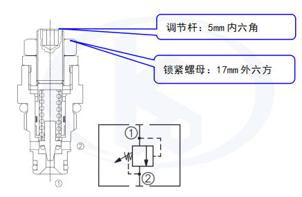 開閥/關閥壓力調節(jié)溢流閥