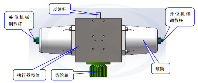 雙作用齒輪齒條執(zhí)行器